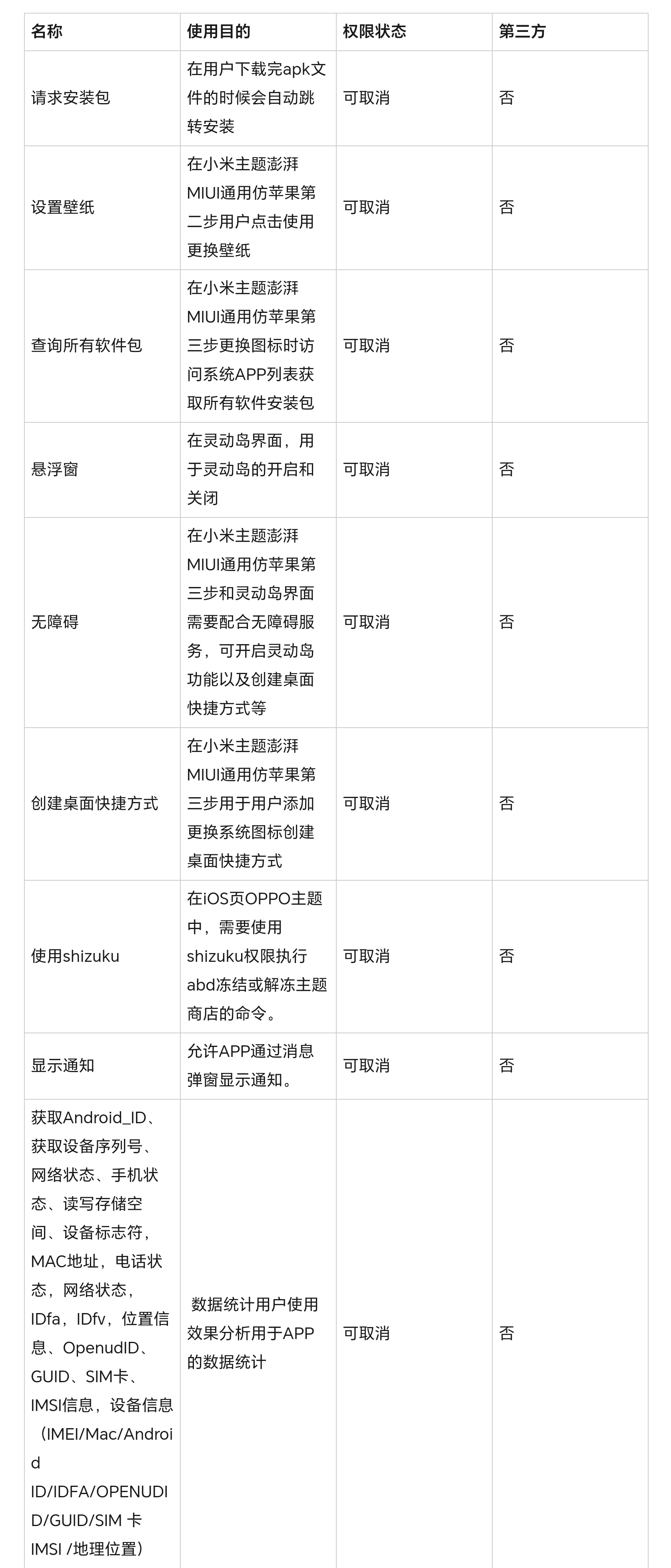 彩虹猫PRO权限清单